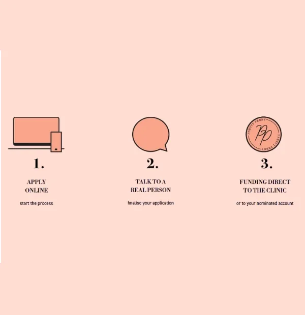 How Does Pretty Penny Finance Work?